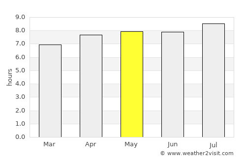 Pitangui average rain in May