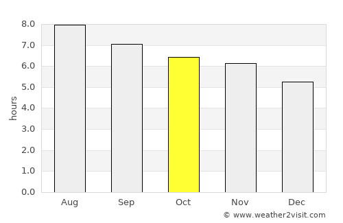 Pitangui average rain in October