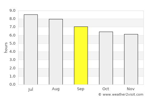 Pitangui average rain in September