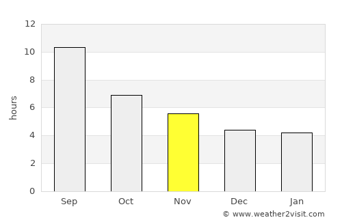 Pithárion average rain in November