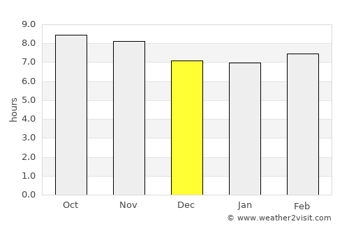 Pithorāgarh average rain in December