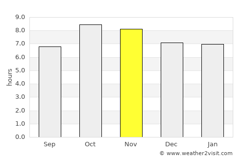 Pithorāgarh average rain in November