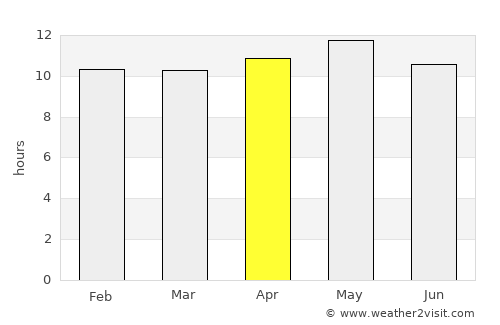 Pithoro average rain in April