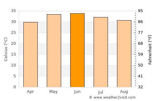 Pithoro average temperature in June