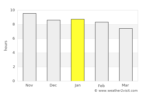 Pitimbu average rain in January