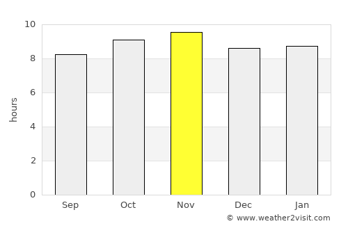 Pitimbu average rain in November
