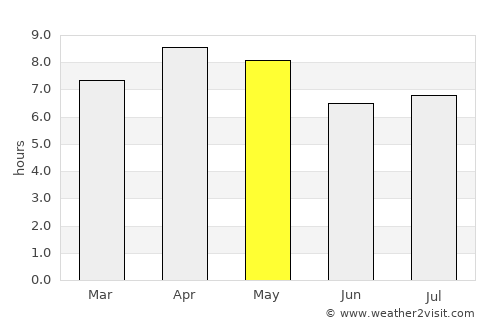 Pitogo average rain in May