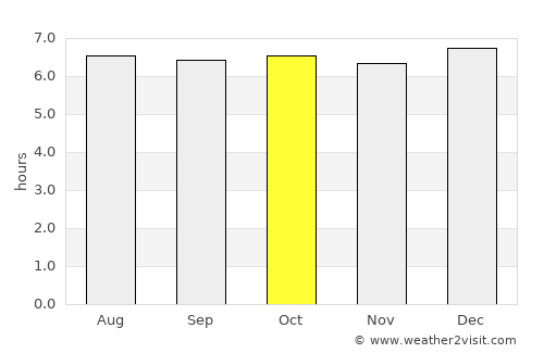Pitogo average rain in October