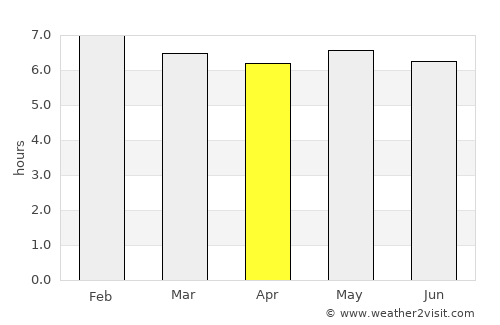Piton Saint-Leu average rain in April