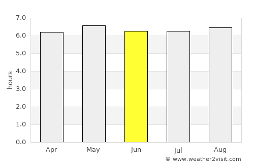 Piton Saint-Leu average rain in June