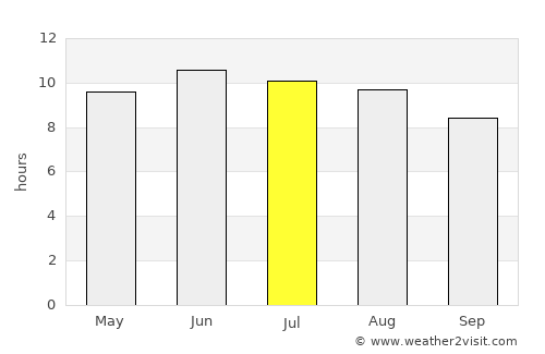 Pittsboro average rain in July