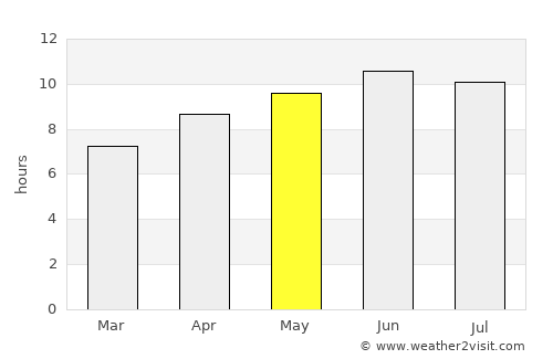 Pittsboro average rain in May