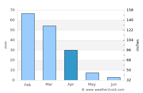 Pittsburg average rain in April