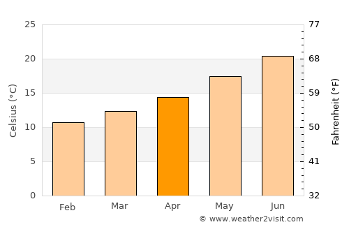 Pittsburg average temperature in April