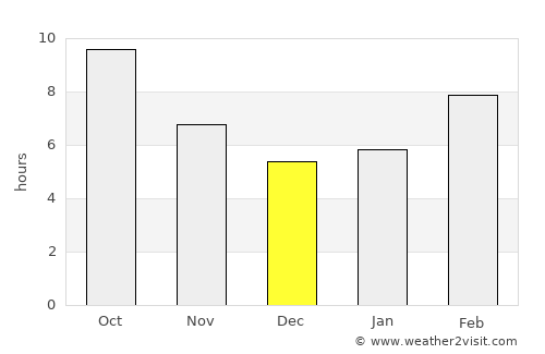 Pittsburg average rain in December