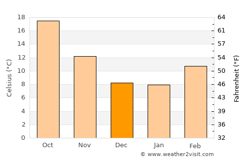 Pittsburg average temperature in December