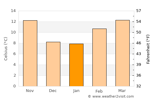Pittsburg average temperature in January