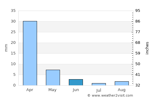 Pittsburg average rain in June