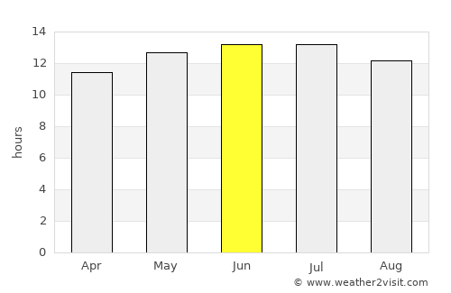 Pittsburg average rain in June