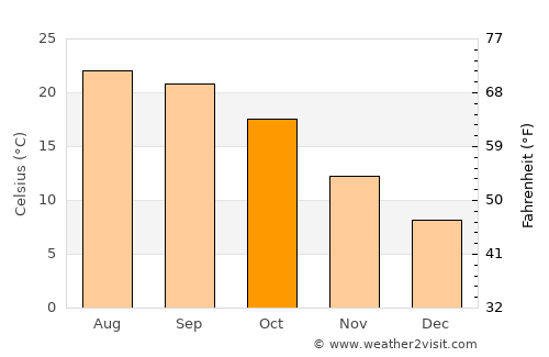 Pittsburg average temperature in October