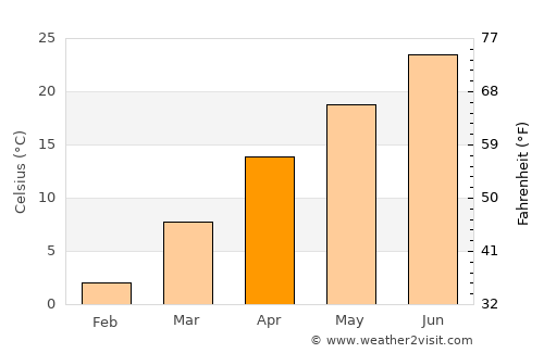 Pittsburg average temperature in April