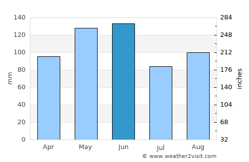Pittsburg average rain in June