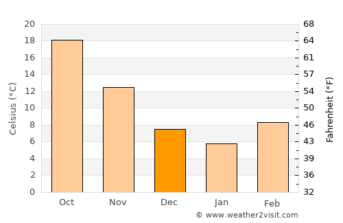Pittsburg average temperature in December