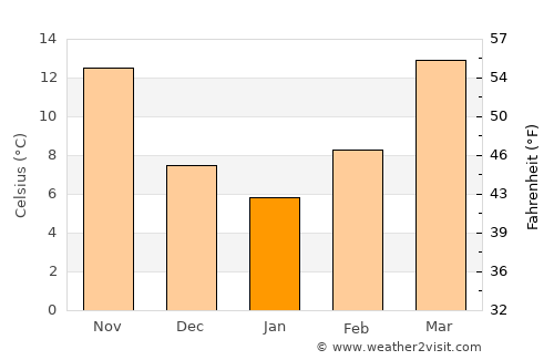 Pittsburg average temperature in January