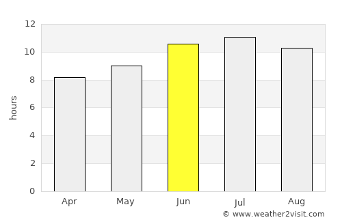Pittsburg average rain in June