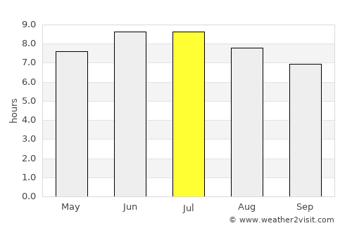 Pittsburgh average rain in July