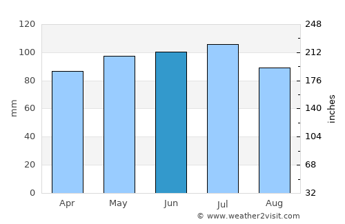 Pittsburgh average rain in June