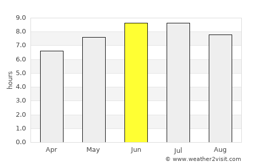 Pittsburgh average rain in June