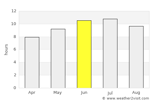 Pittsfield average rain in June