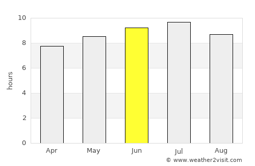 Pittsfield average rain in June