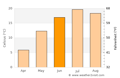 Pittsfield average temperature in June