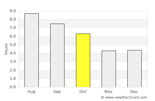 Pittsfield average rain in October