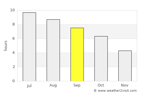Pittsfield average rain in September