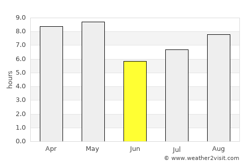 Piura average rain in June