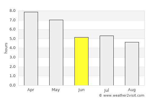 Pla Pak average rain in June