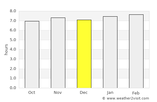 Placetas average rain in December