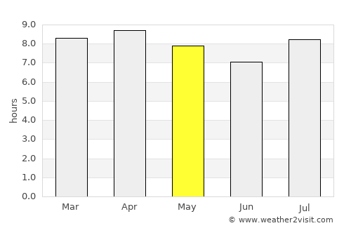 Placetas average rain in May