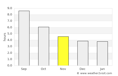 Plagiárion average rain in November
