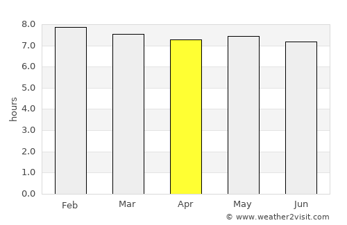 Plaines des Roches average rain in April