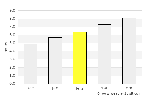 Plainfield average rain in February
