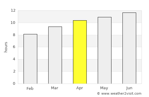 Plains average rain in April