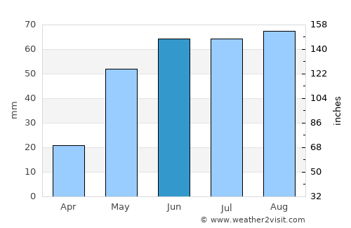 Plains average rain in June