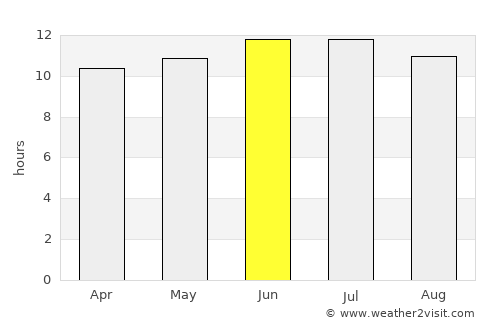 Plainview average rain in June