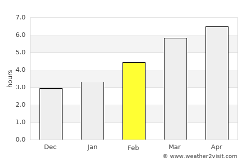 Plaisance-du-Touch average rain in February