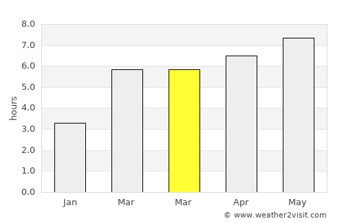 Plaisance-du-Touch average rain in March