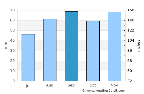 Plaisance-du-Touch average rain in September